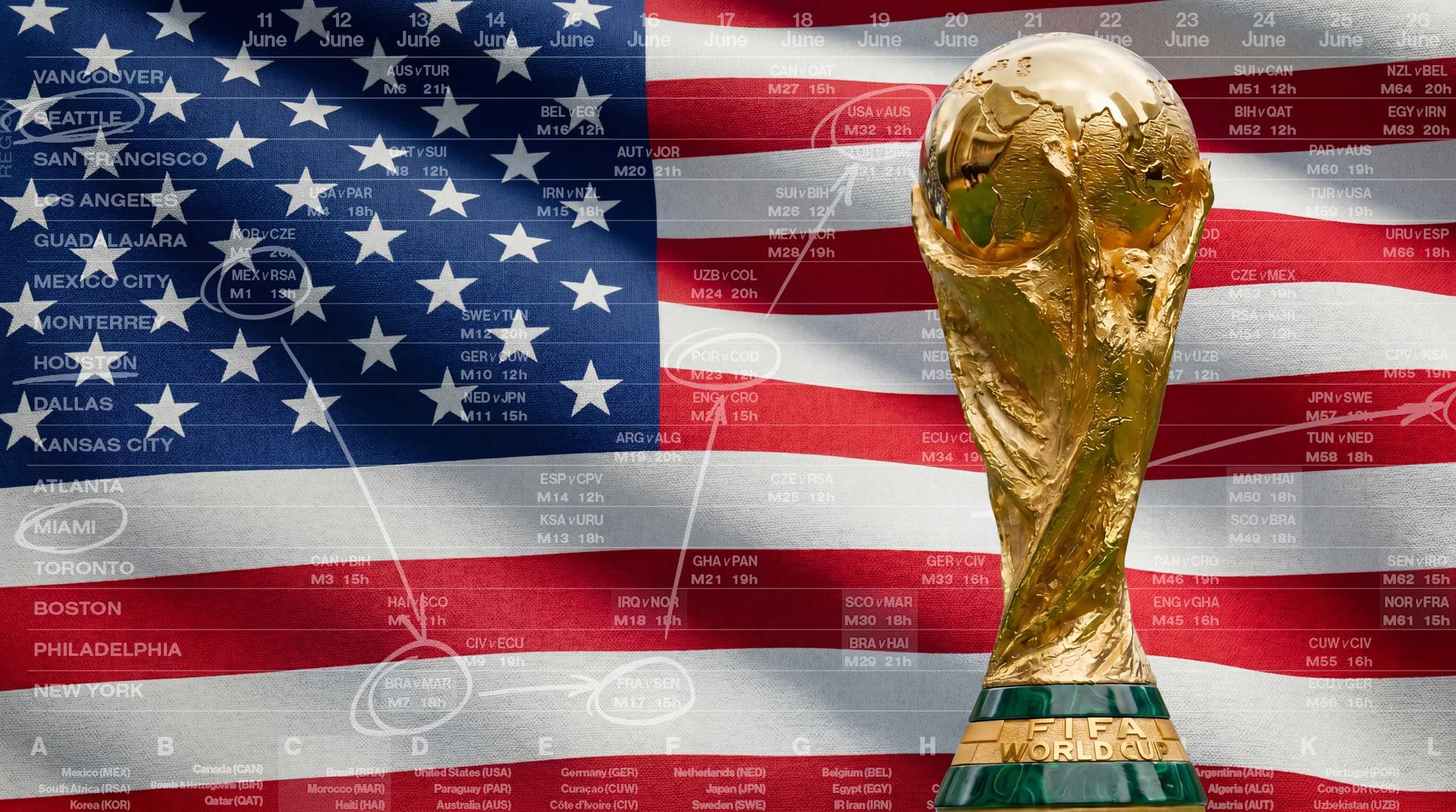 2026 FIFA World Cup Guide: USA Edition